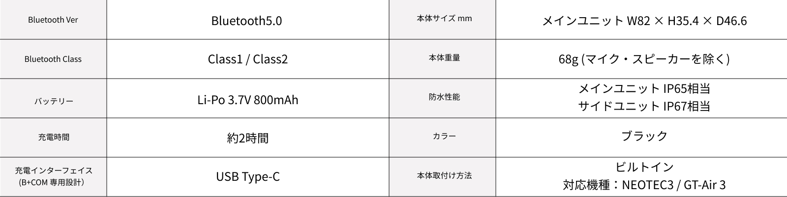 B+COM 本体仕様