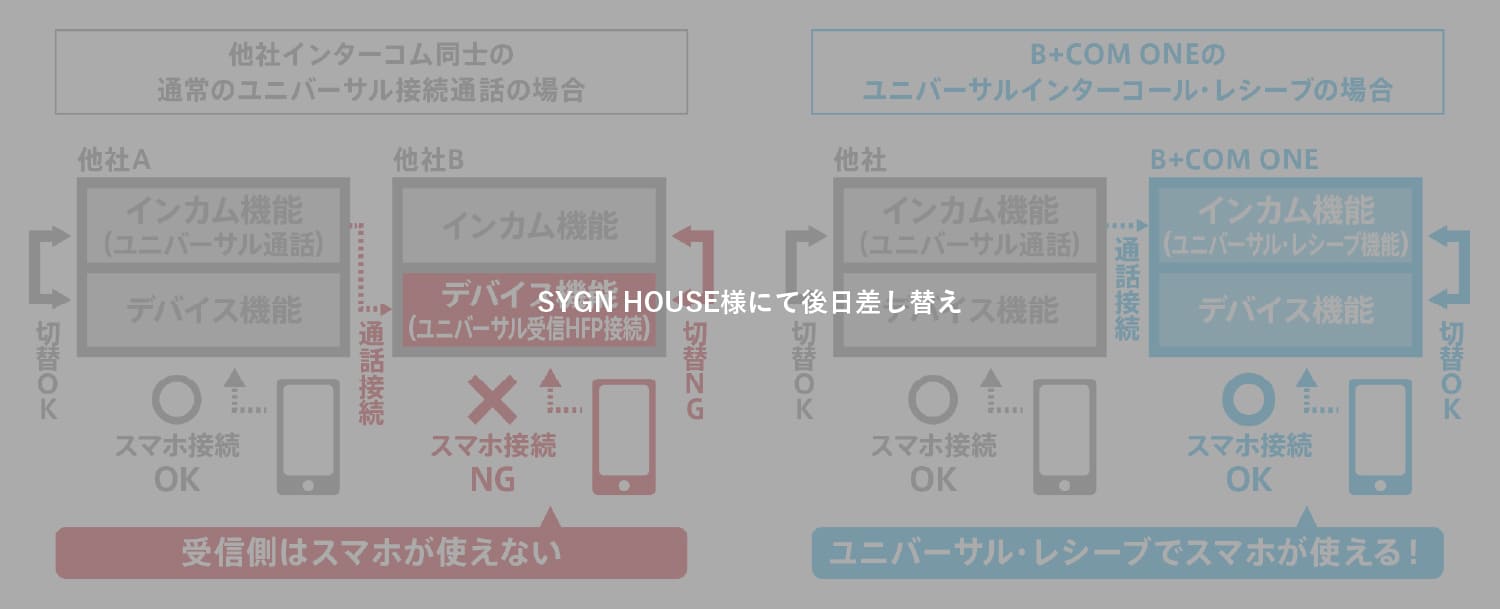 「ユニバーサル通話」機能の図解