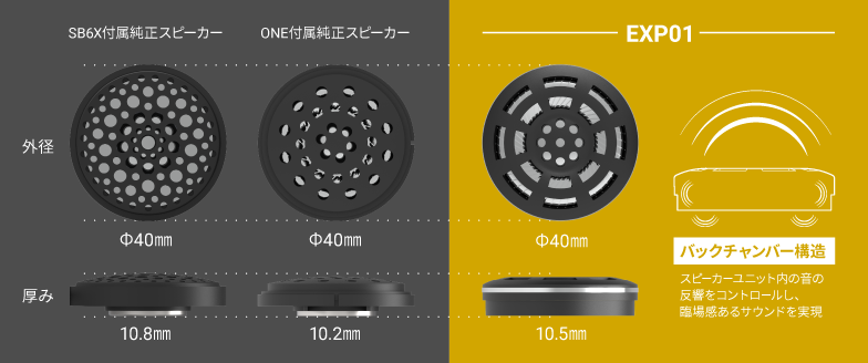 B+COMカスタムサウンドシリーズ ヘルメットスピーカーEXP01 サイズ