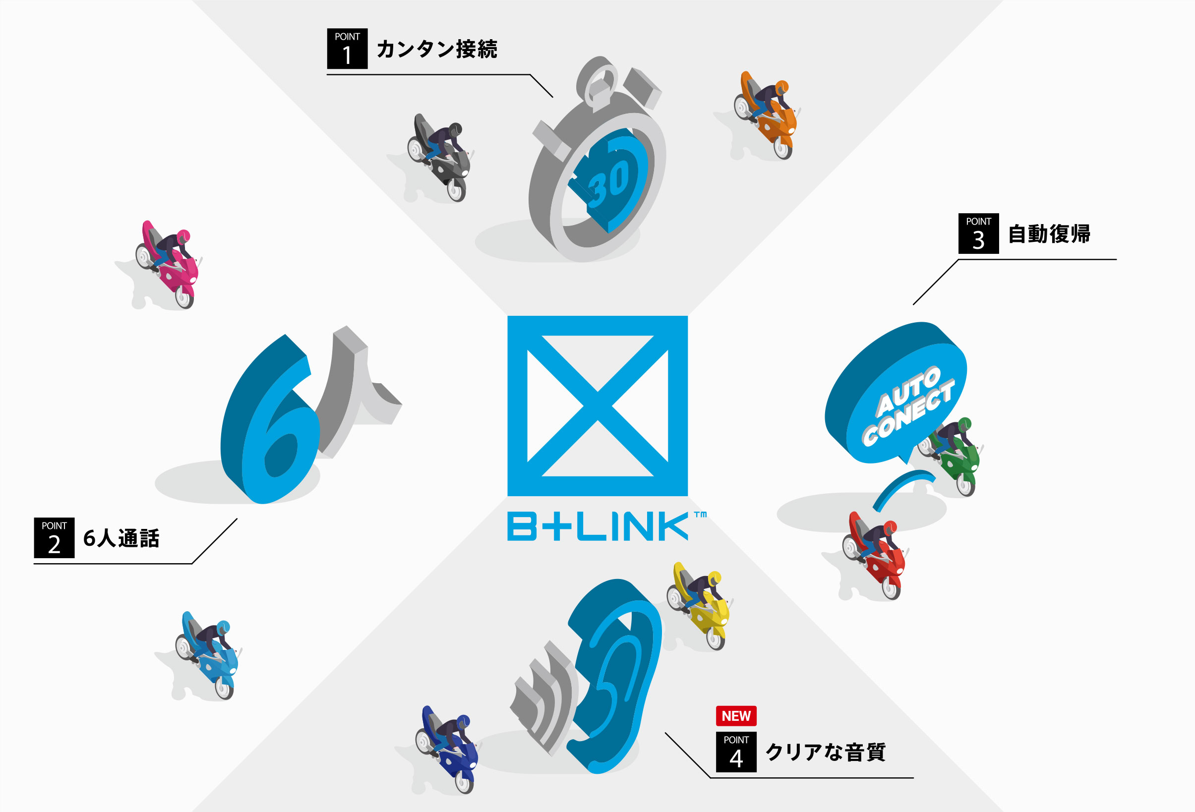 B+LINK 4つのPOINT