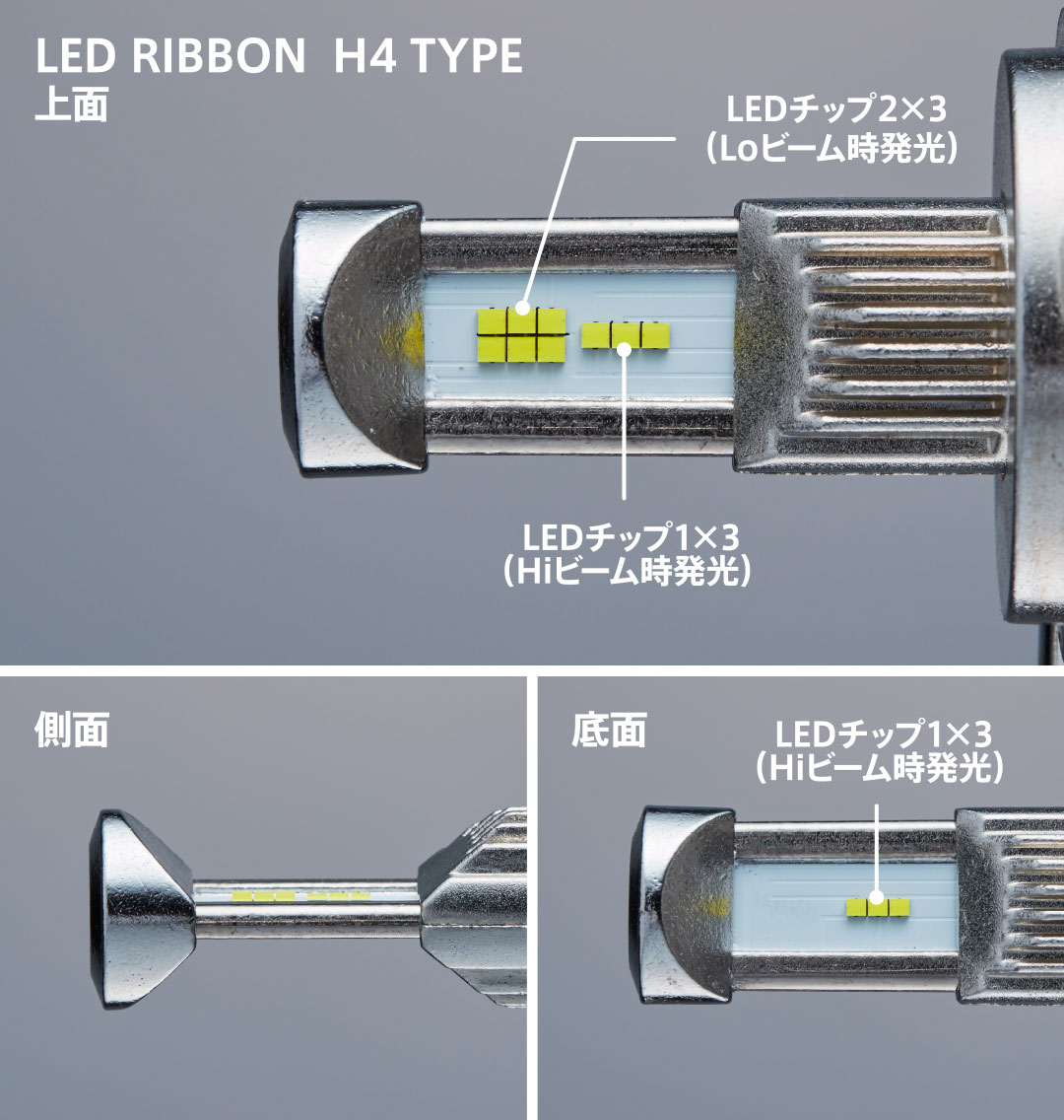 LED RIBBON H4 TYPE上面